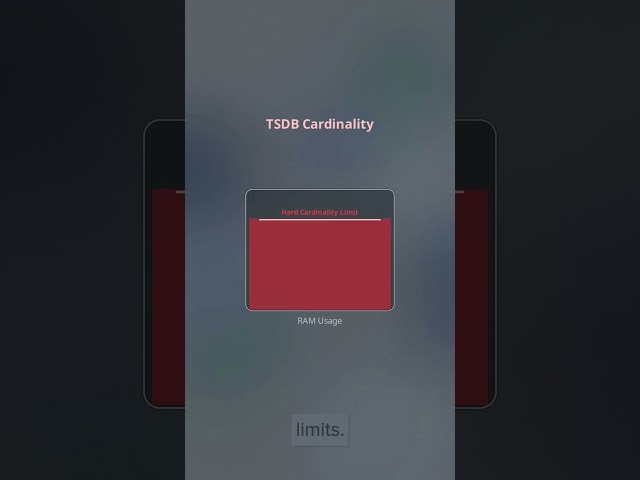 How OpenShift Prevents Metric Explosions in Prometheus and Thanos