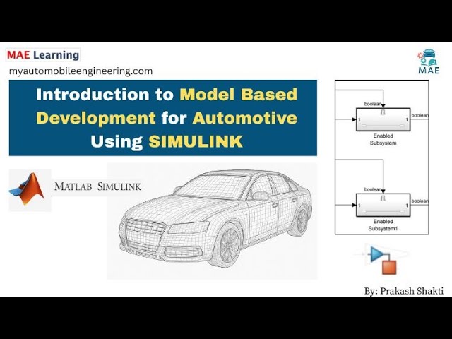 Code Generation In MATLAB Simulink | Model Based Development