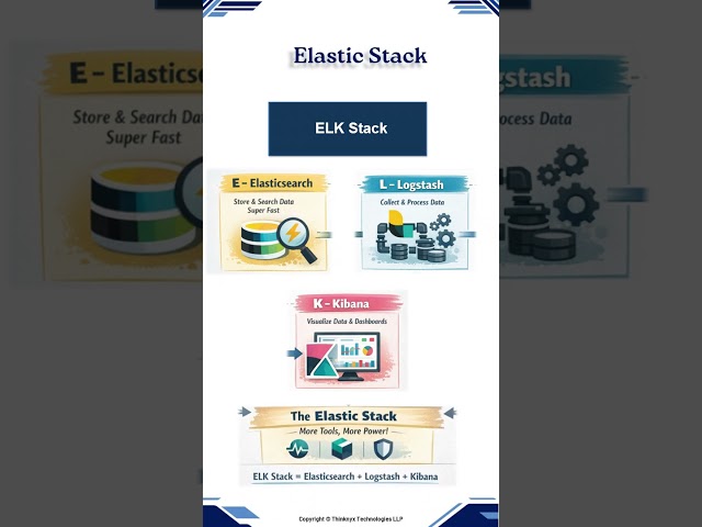 Elastic Stack | Why do we even need it? | #ELK