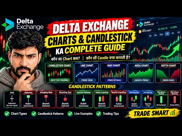 Delta Exchange Complete Guide 2026 🚀 |