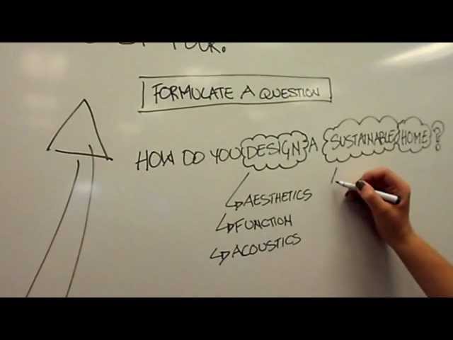 How to Create A Research Question