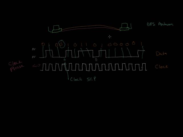 Clock synchronization and Manchester coding | Networking tutorial (3 of 13)