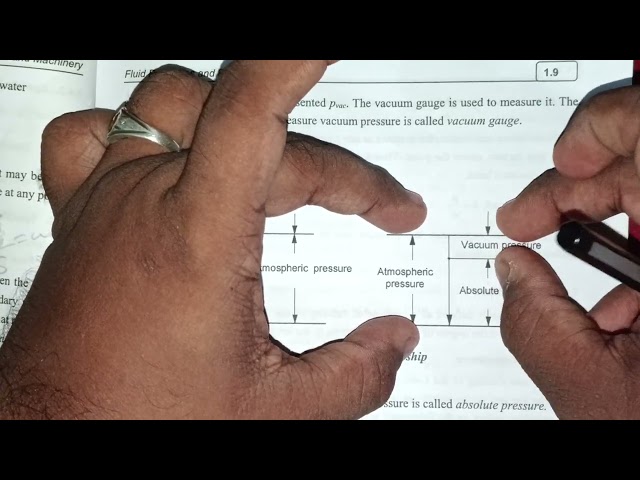 Fluid mechanics units conversion fluid properties concepts complete with formulas tamil