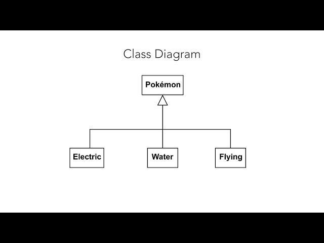 What's UML and Why Do You Need It?