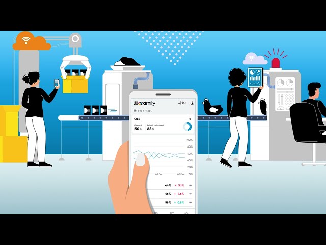 Demo of Worximity's Real-time Production Monitoring and Manufacturing Insights Software
