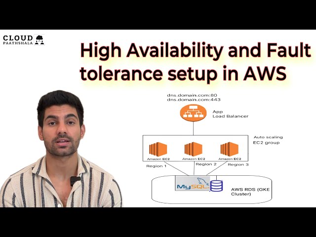 Fault tolerance and High availability cluster setup in AWS