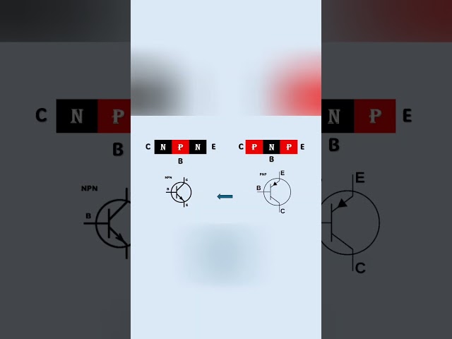 How Transistors Work in 60 Seconds! #shorts