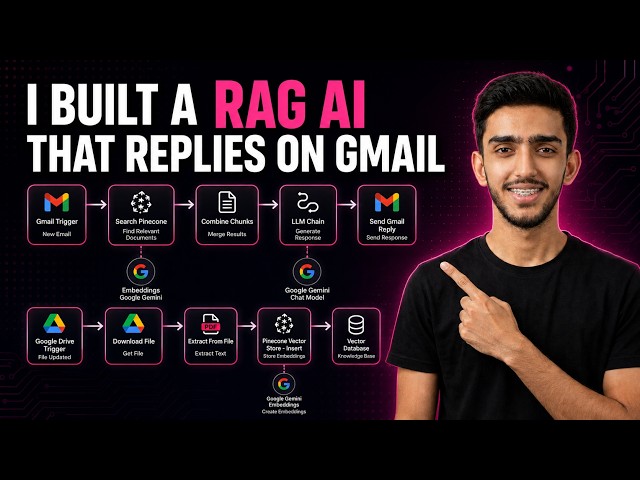 How I Built a RAG AI That Replies on Gmail (n8n)
