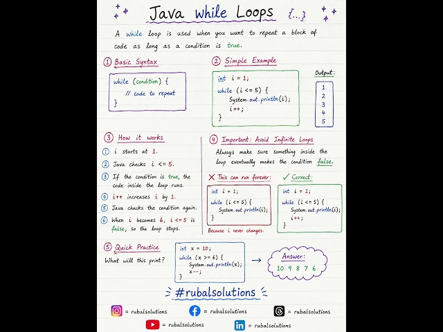 Java — while Loop