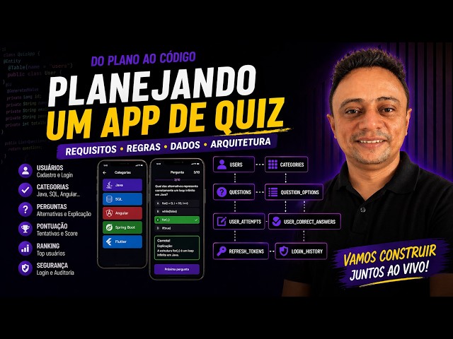 Como Pensar um Sistema Antes de Programar | P