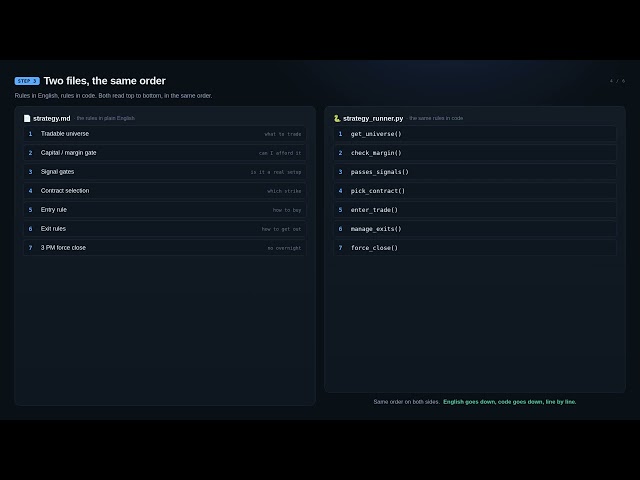How to Build an AI That Trades the Indian Stock Market (Zerodha Kite API + MCP)