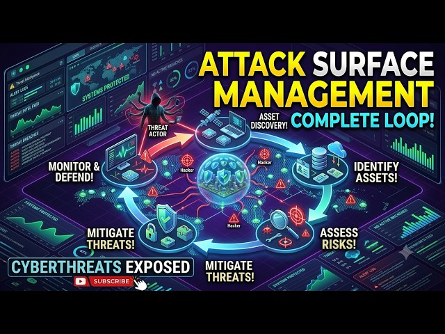 Attack Surface Management! #shorts #shortvideo #shortsfeed #youtubeshorts #youtube #trending #fyp