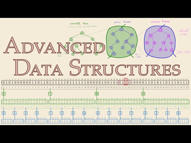 Advanced Data Structures - Lecture 01 (Summer 2026)