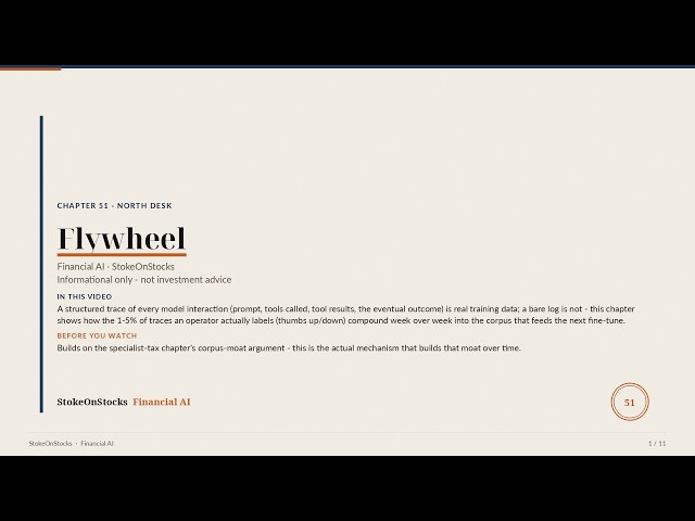 Ch51 · The Closed-Loop Training Flywheel | Financial AI