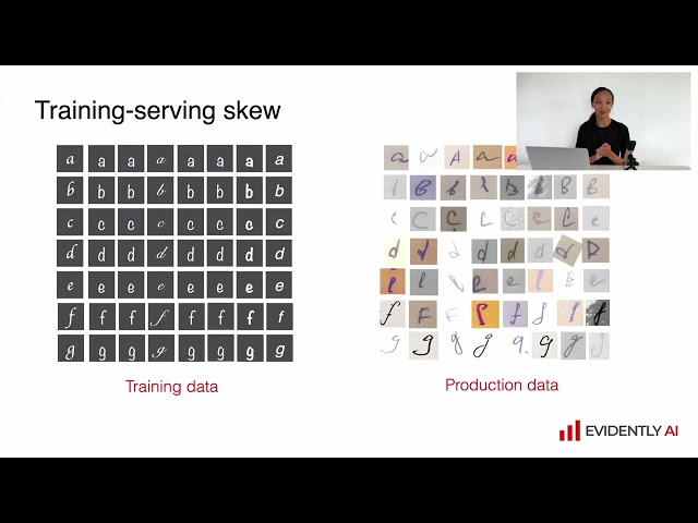 1.1. ML lifecycle. What can go wrong with ML in production?