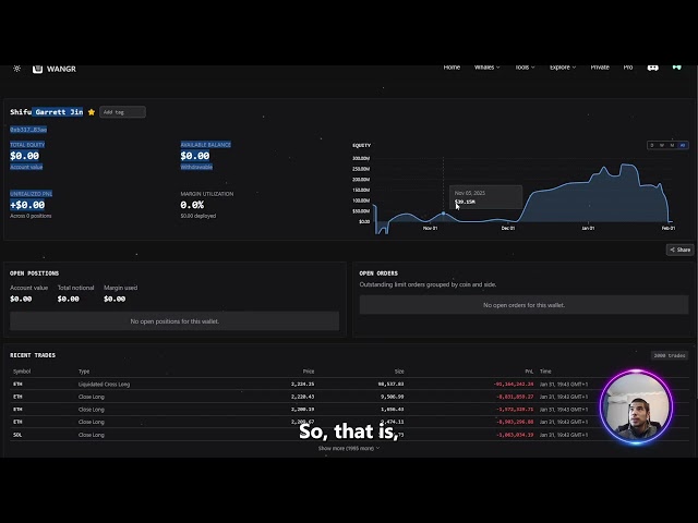 Looking at Whale Liquidations and Short Profits from the past few days