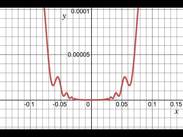 Nonlinear Optimization Fundamentals