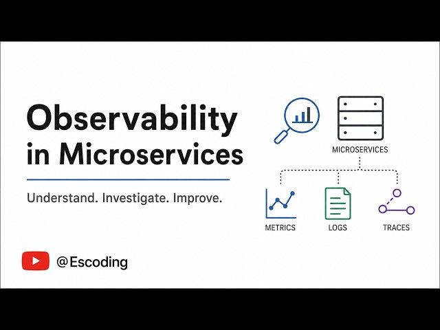 Observability in Microservices | Metrics, Logs & Distributed Tracing