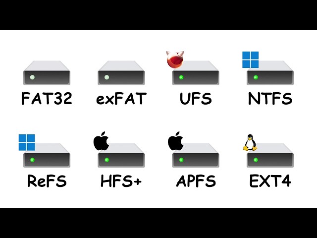 Every File System Explained in 10 minutes