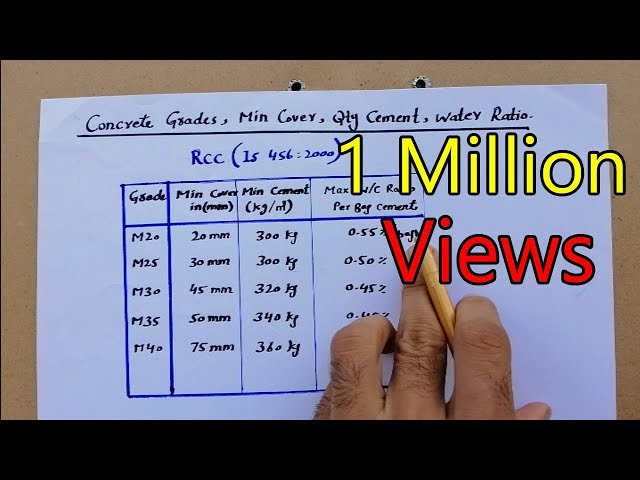 Grade Of Concrete and water Cement Ratio