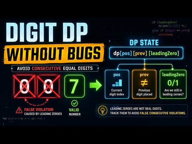 Digit DP Without Bugs: The Logic Blueprint for Counting Numbers