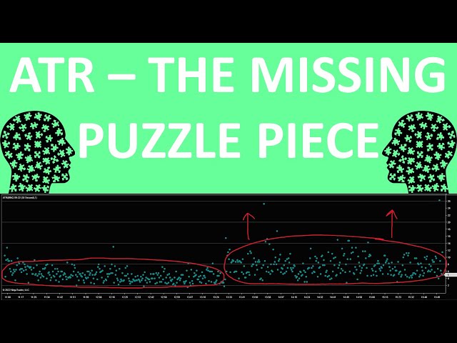 Why ATR is the ONLY thing I put on my charts