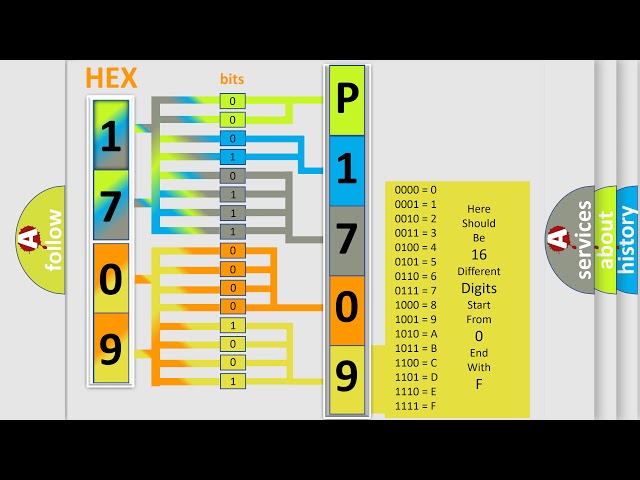 DTC Honda P1709 Short Explanation