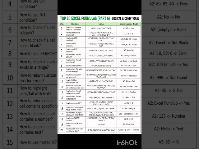 20 Excel Formulas You Need for Everyday Work! 🚀 #excel #shorts