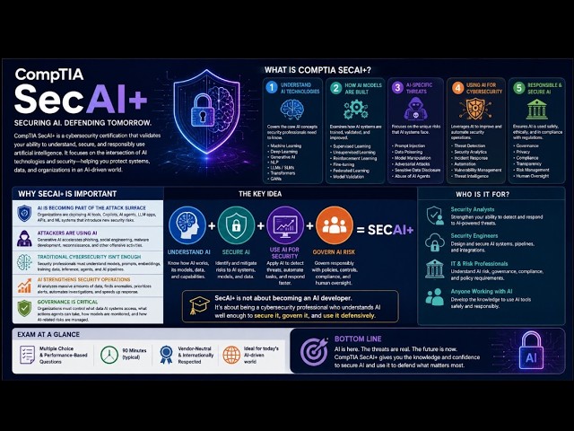 1. About the CompTIA SecAI+ Certification | SecAI+
