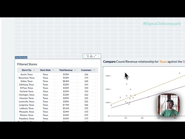 Sigma On Snowpark: Episode 4 - Continuous Variables