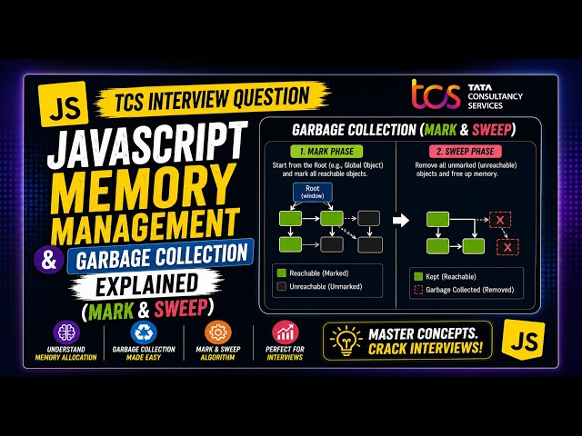 JavaScript Memory Management & Garbage Collection Explained (Mark & Sweep) TCS Questions 2026