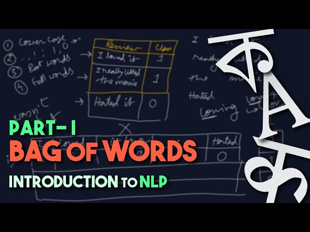 Introduction to NLP | Bag of Words Model