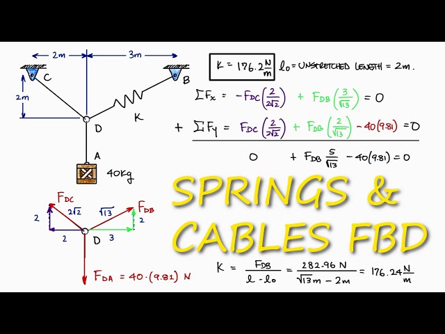 Extension Spring Particle Equilibrium in 2 Minutes!
