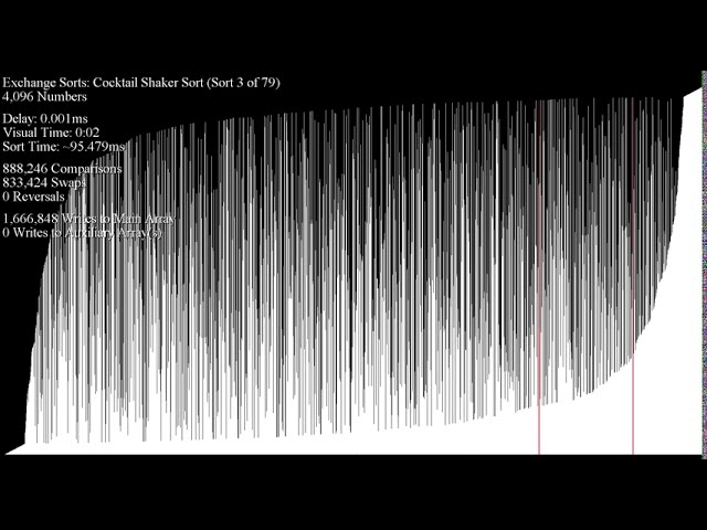 *SEIZURE WARNING* Pushing Sorts to their Limits