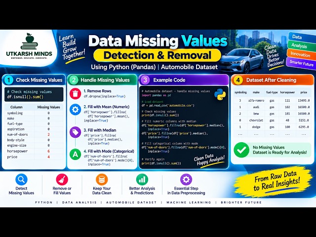 Missing Values Removal in Python | Pandas Data Cleaning Tutorial