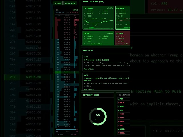 REST API that actually delivers #crypto #trading