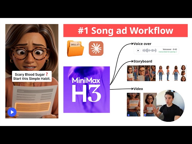 My new workflow for making Singing ads (Suno + Minimax)