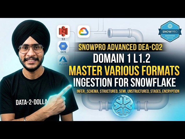SnowPro Advanced DEA-C02: Domain 1 L1.2 — Ingest data of various formats through Snowflake mechanics