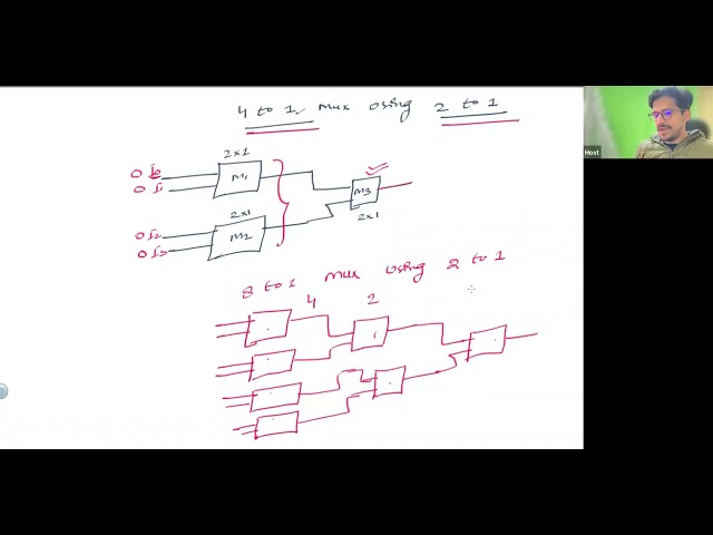 L11 Combinational Circuits - Adder, Subtractor, Decoder, Encoders