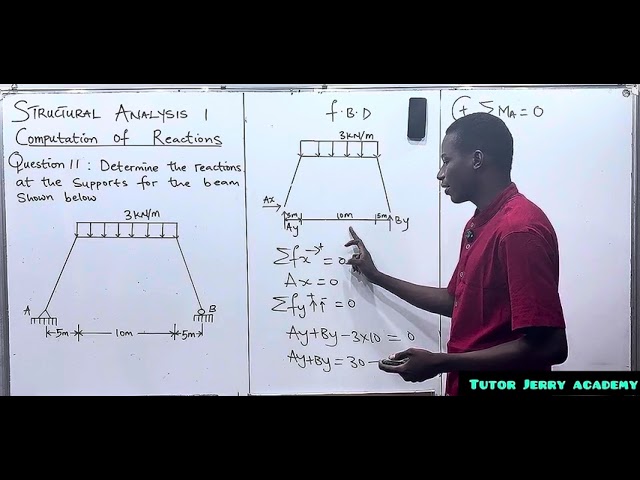 Structural Analysis Made Easy | How to Determine Support Reactions of a Frame Structure