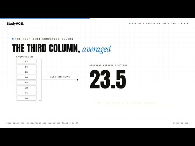 VCE Applied Computing: Data Analytics 4.1.1 — Data analytics