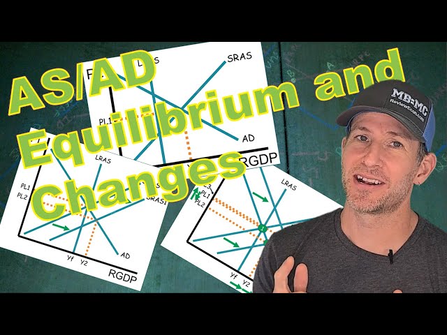 Macro 3.5 & 3.6 AS/AD Equilibrium and Changes