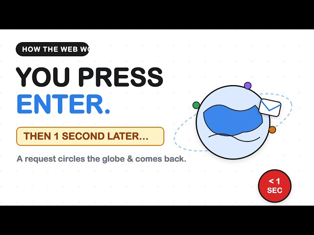 What Happens When You Type a URL? A 5-Minute Deep Dive