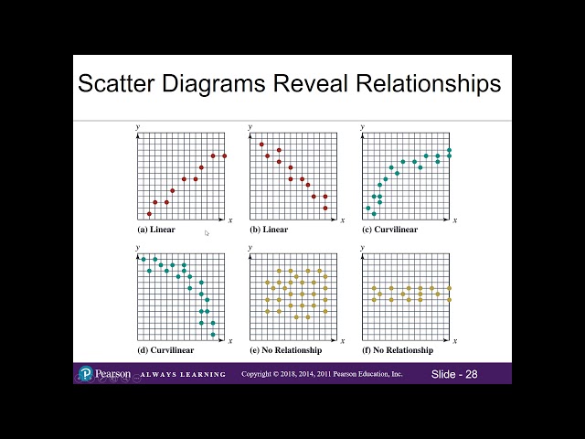 2.3 Line Charts and Scatter Diagrams
