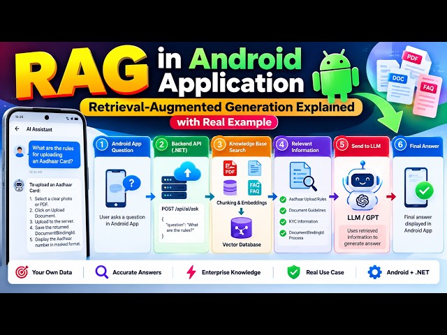 🚀 **How to Use RAG in Android App? 📱 | RAG + GPT  |🗄️ Explained**