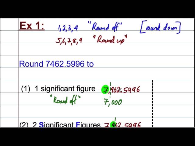 Rounding to significant figures