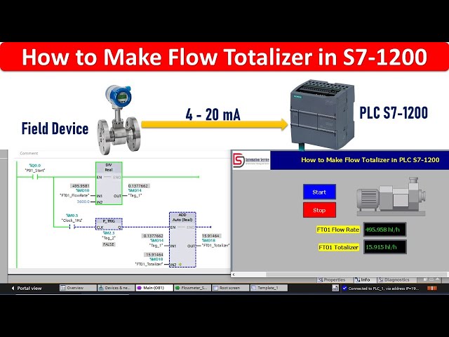 How to Make Flow Totalizer with PLC S7-1200 in TIA Portal | Flowmeter Totalizer | Siemens | PLC