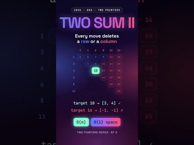 Two Sum II (Sorted Array) | Two Pointers Coding Interview Question Explained Simply | DSA in Java