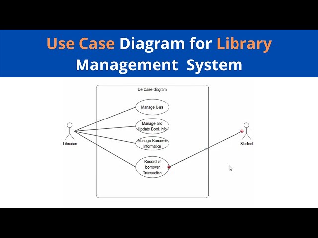 Use Case Diagram for Library Management System