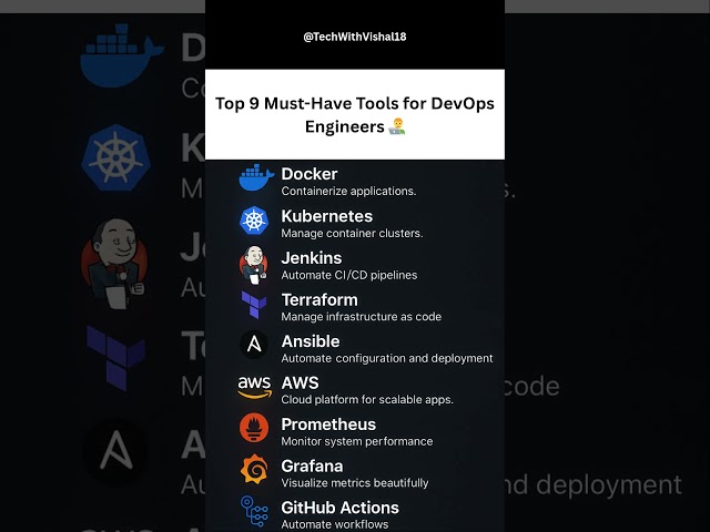 Top 9 Must-Have Tools for DevOps Engineers 🧑‍💻 | Docker, Kubernetes, Jenkins & More